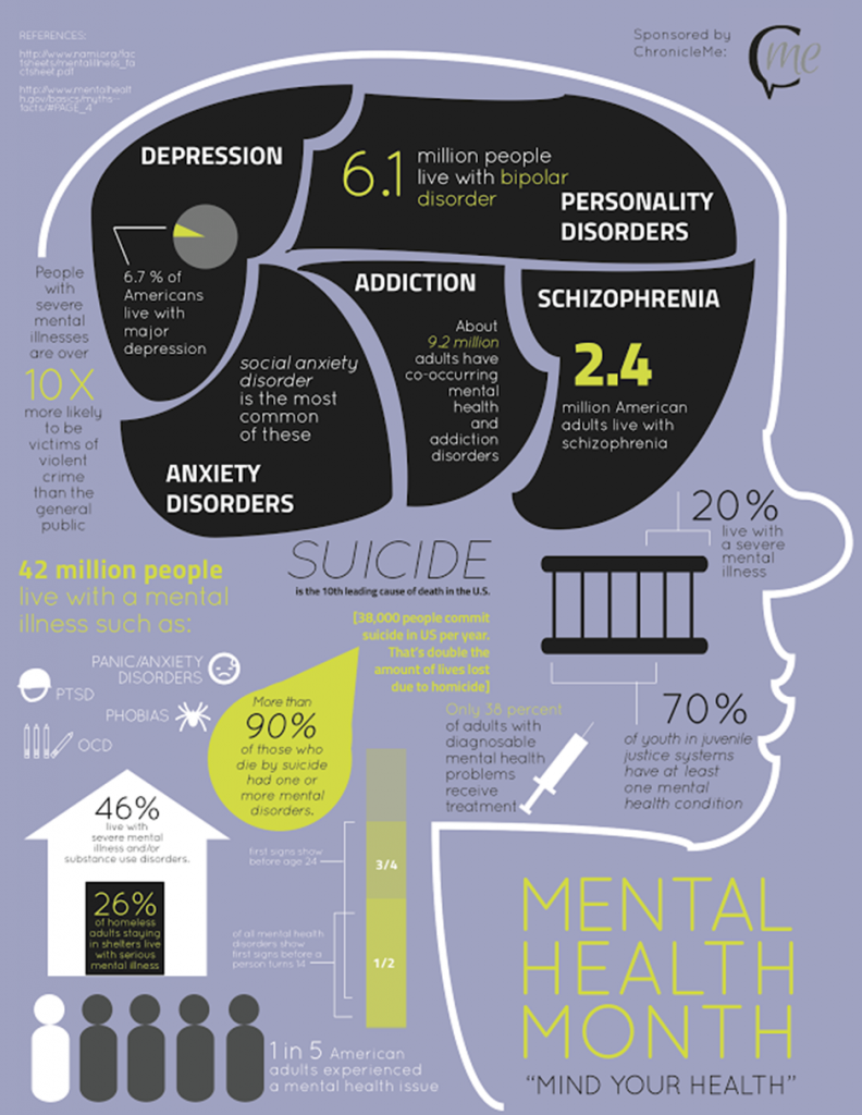 Getting the Full Picture About Mental Health